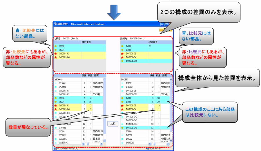 構成比較の実行結果