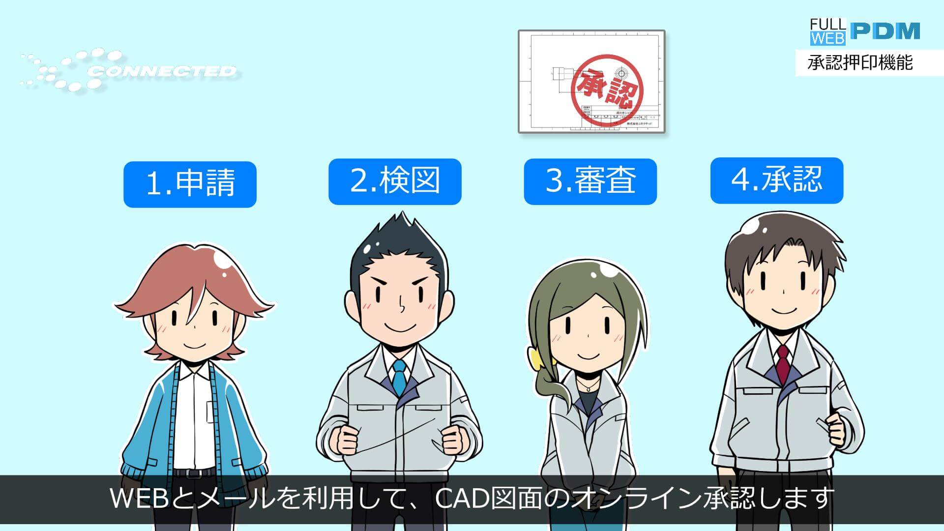 承認ワークフロー